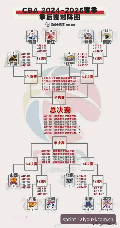 爱游戏体育X2赛季赛程表手机版完整使用指南：从下载到行情，老用户手把手教你