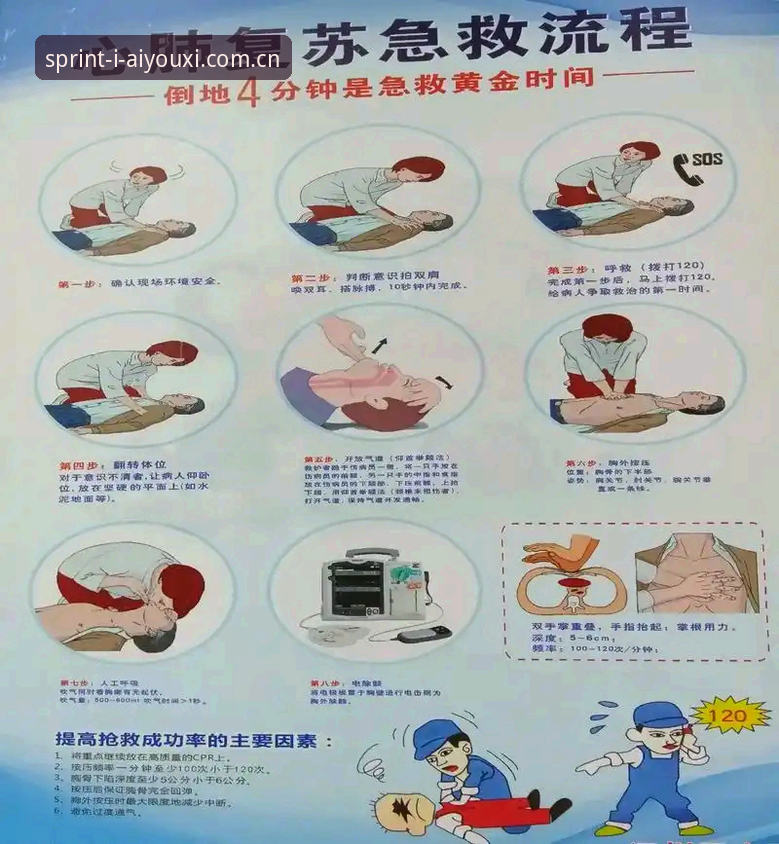 爱游戏CN苹果版客户端 心脏重启倒计时:从埃里克森倒地看运动场上的“保命”实用技巧