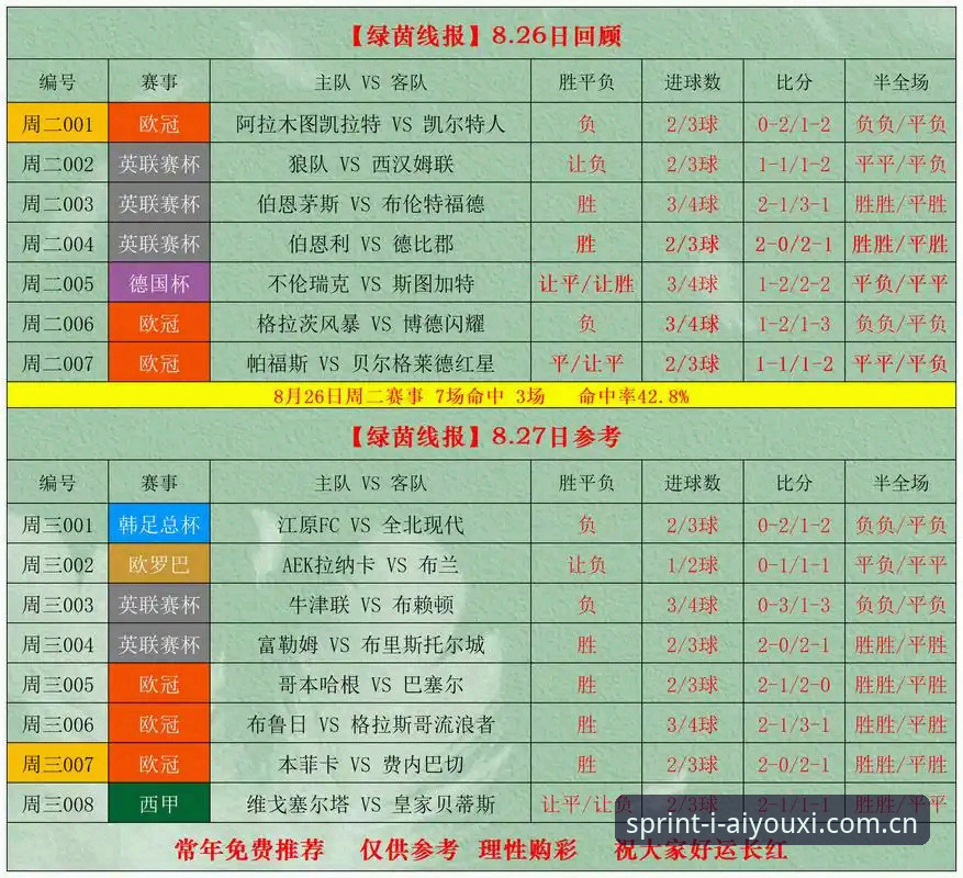 爱游戏体育2025赛季赔率数据 4步掌控爱游戏体育2025赛季赔率数据:从赛程到浮动对比的操作指南